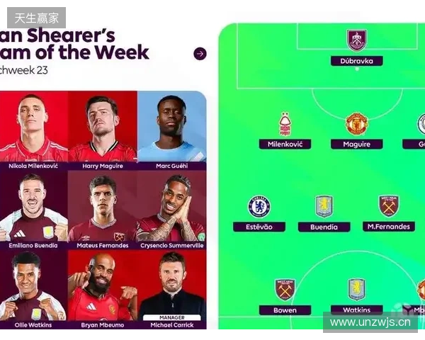 希勒评英超23轮最佳阵容:姆伯莫领衔,格伊、埃斯特旺在列 希勒评英超23轮最佳阵容:姆伯莫领衔,格伊、埃斯特旺在列